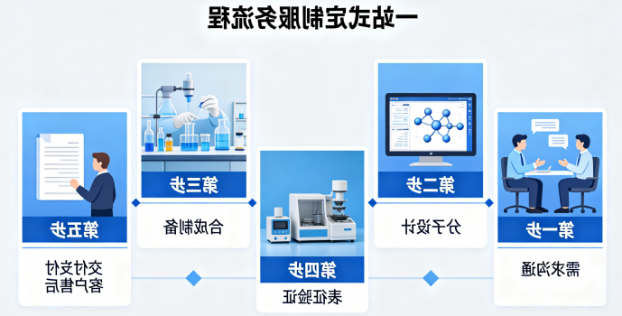 一站式定制服务流程