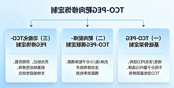 TCO-PEG靶向修饰定制