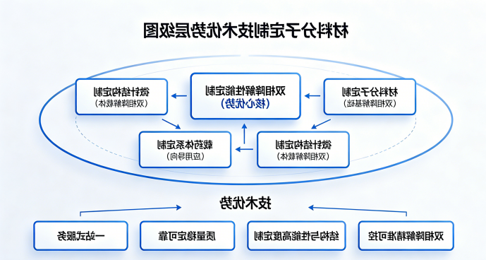 HA-PLGA复合微针材料定制丨西安球赛在线直播平台
生物