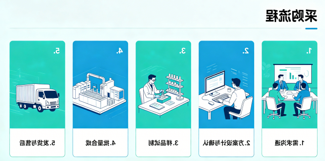 采购流程 采购流程