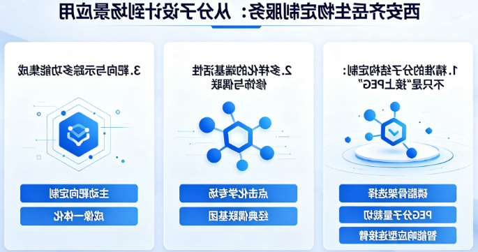 西安球赛在线直播平台
生物定制服务：从分子设计到场景应用