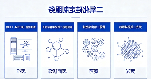 二氧化硅定制合成（粒径、孔径、形貌与结构定制等多维度）-西安球赛在线直播平台
生物