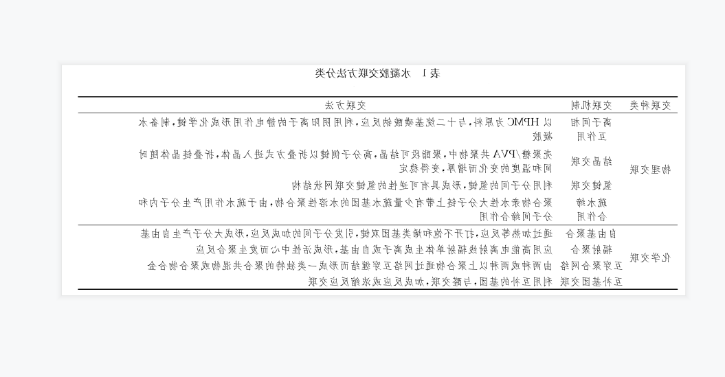 你了解水凝胶的交联方法吗?科普水凝胶的交联