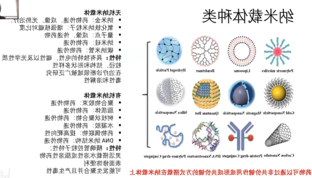 高分子四价铂类药物定制合成技术（含合成步骤详解）