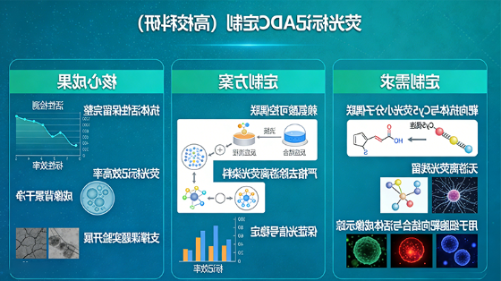 ADC抗体与小分子化合物偶联定制服务介绍丨西安球赛在线直播平台
生物