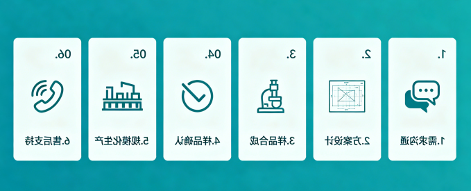 近红外荧光标记磷脂（FITC/Cy5/Cy7）定制开发-西安球赛在线直播平台
生物