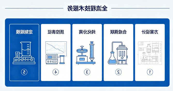 蛋白的PEG修饰定制（毫克至克级灵活规模）——西安球赛在线直播平台
生物