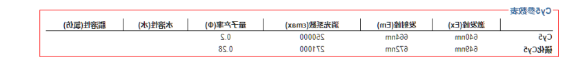 磺化Cy5