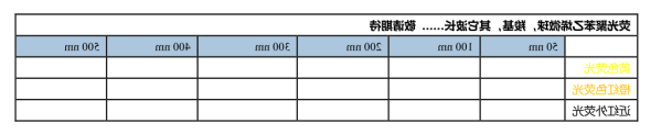 黄色，橙红色，近红外荧光聚苯乙烯AIE微球，羧基，其他波颜色可定制